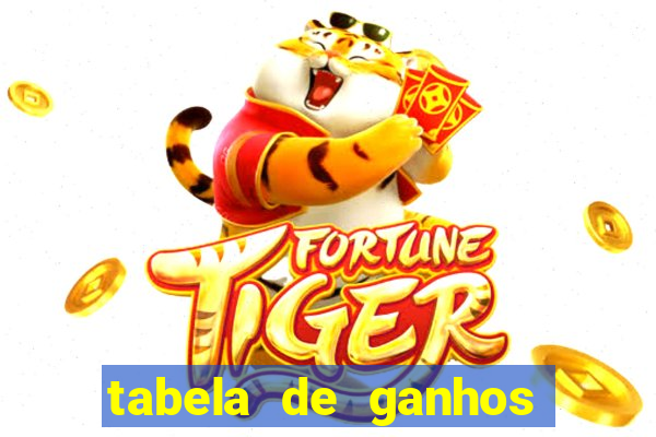 tabela de ganhos fortune tiger